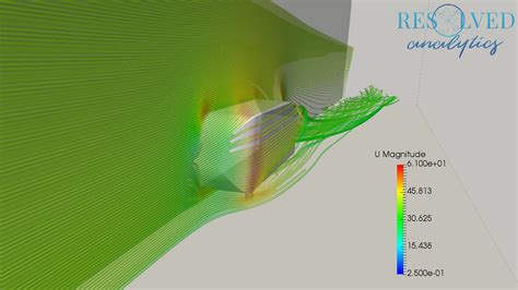 www.erdai.cfd|OpenFOAM .